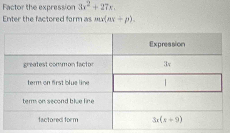 Factor the expression 3x^2+27x.
Enter the factored form as mx(nx+p).