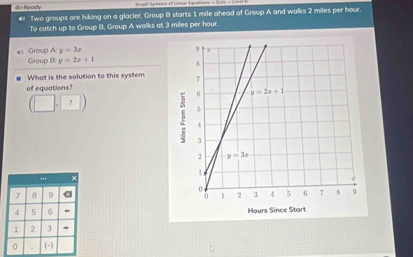 Ready Graph Systemns of Linear Equations — Quiz — Level H
@ Two groups are hiking on a glacier. Group B starts 1 mile ahead of Group A and walks 2 miles per hour.
To catch up to Group B, Group A walks at 3 miles per hour.
Group A: y=3x
Group B: y=2x+1
What is the solution to this system
of equations?
(□ ,?)
-.. ×
7 8 9 
4 5 6 
1 2 3
0 , (-)