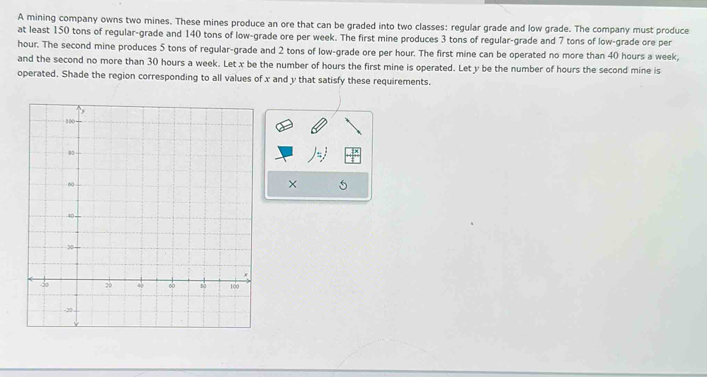 A mining company owns two mines. These mines produce an ore that can be graded into two classes: regular grade and low grade. The company must produce 
at least 150 tons of regular-grade and 140 tons of low-grade ore per week. The first mine produces 3 tons of regular-grade and 7 tons of low-grade ore per
hour. The second mine produces 5 tons of regular-grade and 2 tons of low-grade ore per hour. The first mine can be operated no more than 40 hours a week, 
and the second no more than 30 hours a week. Let x be the number of hours the first mine is operated. Let y be the number of hours the second mine is 
operated. Shade the region corresponding to all values of x and y that satisfy these requirements.
)to j
×