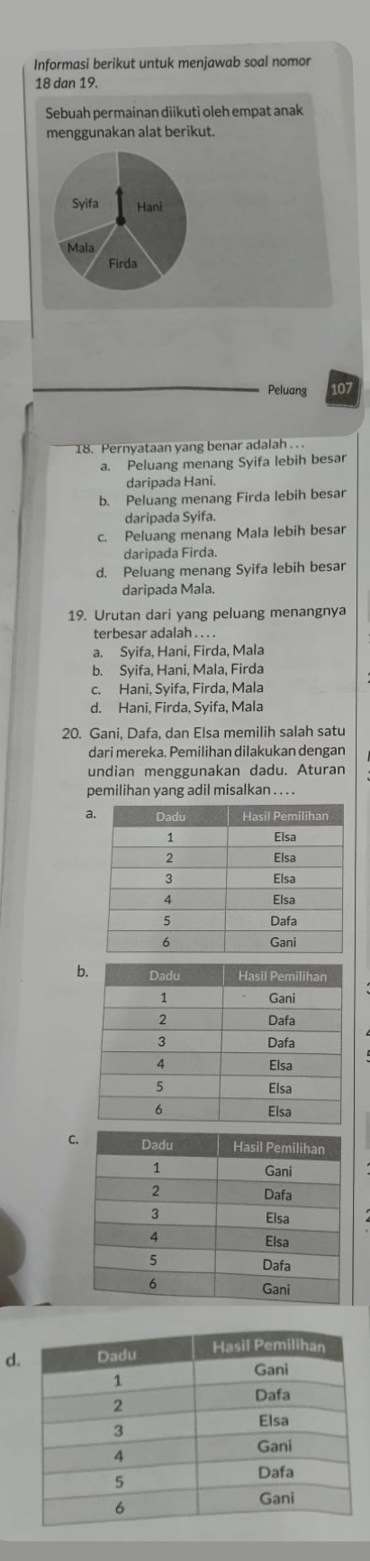 Informasi berikut untuk menjawab soal nomor
18 dan 19.
Sebuah permainan diikuti oleh empat anak
menggunakan alat berikut.
Syifa Hani
Mala
Firda
Peluang 107
18. Pernyataan yang benar adalah . . .
a. Peluang menang Syifa lebih besar
daripada Hani.
b. Peluang menang Firda lebih besar
daripada Syifa.
c. Peluang menang Mala lebih besar
daripada Firda.
d. Peluang menang Syifa lebih besar
daripada Mala.
19. Urutan dari yang peluang menangnya
terbesar adalah . . . .
a. Syifa, Hani, Firda, Mala
b. Syifa, Hani, Mala, Firda
c. Hani, Syifa, Firda, Mala
d. Hani, Firda, Syifa, Mala
20. Gani, Dafa, dan Elsa memilih salah satu
dari mereka. Pemilihan dilakukan dengan
undian menggunakan dadu. Aturan
pemilihan yang adil misalkan . . . .
a
b
C
d