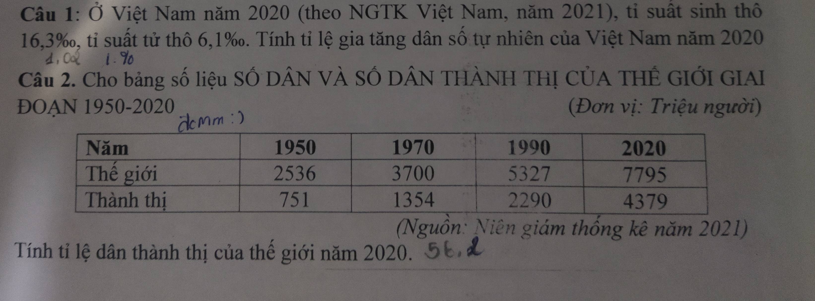 Ở Việt Nam năm 2020 (theo NGTK Việt Nam, năm 2021), tỉ suất sinh thô
16, 3 ‰, tỉ suất tử thô 6, 1 ‰. Tính tỉ lệ gia tăng dân số tự nhiên của Việt Nam năm 2020 
Câu 2. Cho bảng số liệu SỐ DÂN VÀ SỐ DÂN THÀNH THỊ CỦA THÊ GIỚI GIAI 
ĐOAN 1950-2020 (Đơn vị: Triệu người) 
(Nguồn: Niên giám thống kê năm 2021) 
Tính tỉ lệ dân thành thị của thế giới năm 2020.