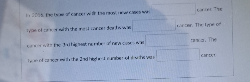 In 2016, the type of cancer with the most new cases was B_1 □  cancer. The 
type of cancer with the most cancer deaths was □ cancer. The type of 
cancer with the 3rd highest number of new cases was cancer. The 
type of cancer with the 2nd highest number of deaths was □ cancer.