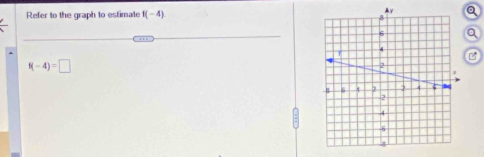 Refer to the graph to estimate f(-4)
a
f(-4)=□