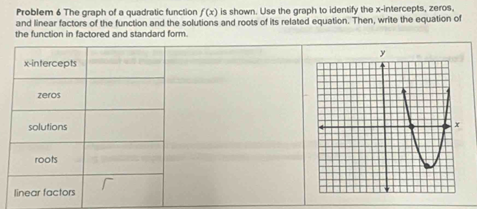 Problem 6 The graph of a quadratic function f(x) is shown. Use the graph to identify the x-intercepts, zeros,
and linear factors of the function and the solutions and roots of its related equation. Then, write the equation of
the function in factored and standard form.
x-intercepts
zeros
solutions
roots
linear factors