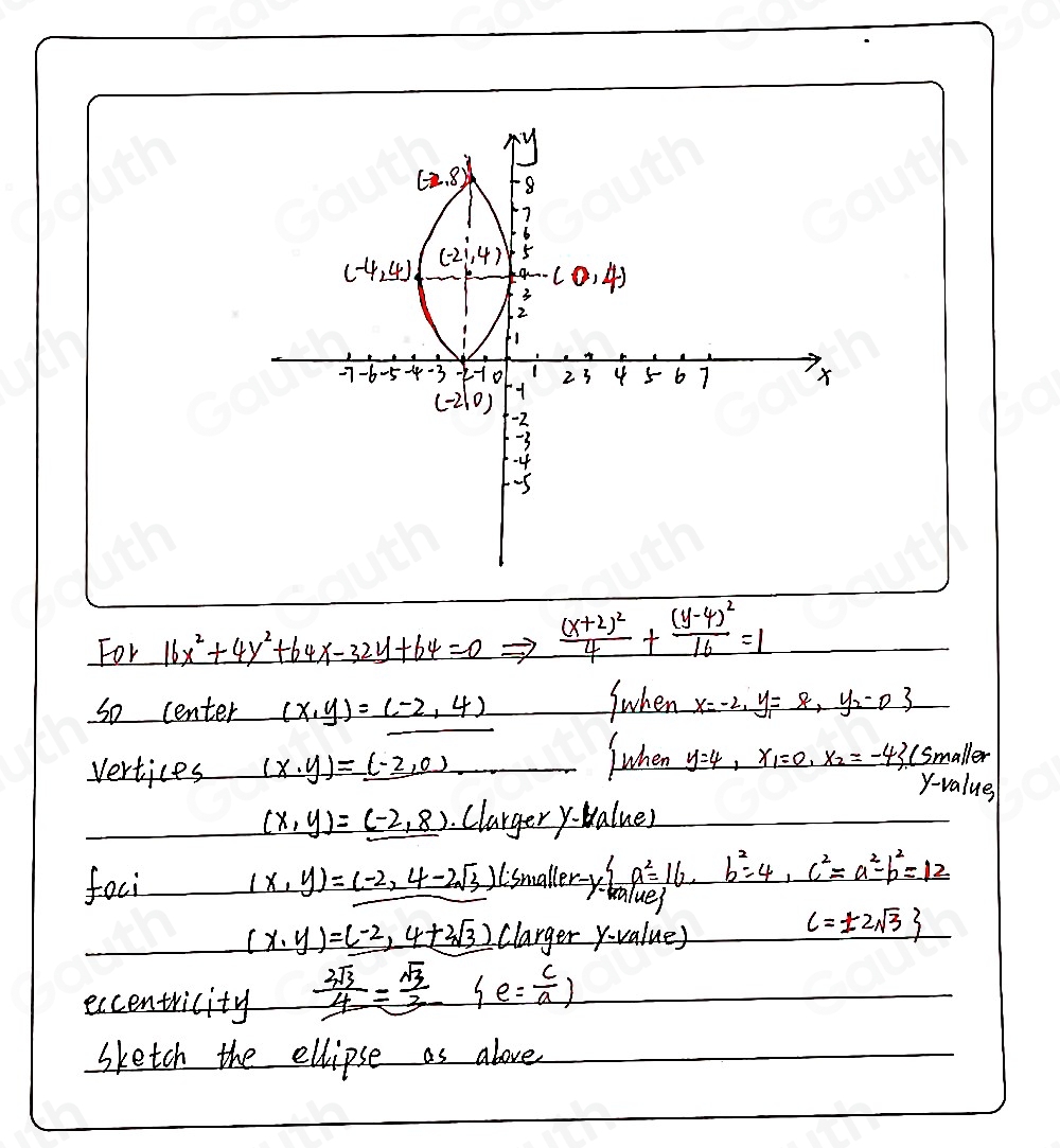 Solved: Find the center, vertices, foci, and eccentricity of the ...