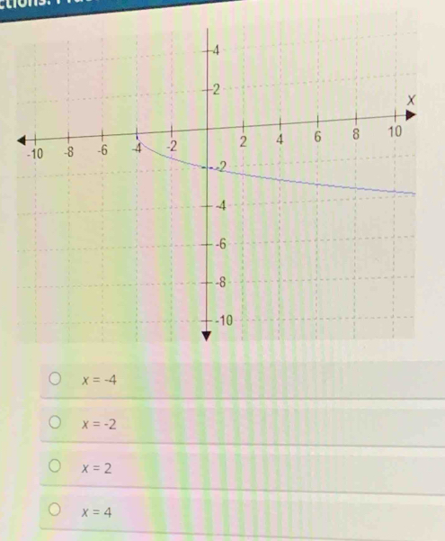 x=-4
x=-2
x=2
x=4