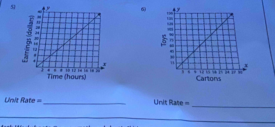 à 

Cartons
Unit Rate = _  Unit Rate =_