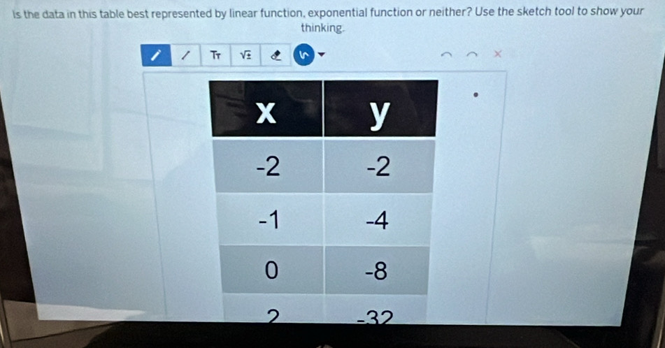 is the data in this table best represented by linear function, exponential function or neither? Use the sketch tool to show your 
thinking. 
i 1 Tr sqrt(± ) I^
X