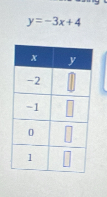 y=-3x+4