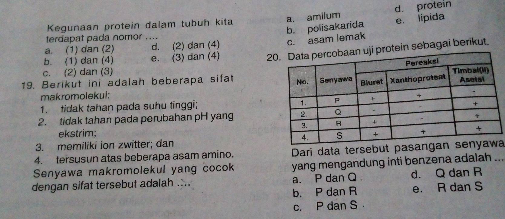 a. amilum d. protein
b. polisakarida e. lipida
Kegunaan protein dalam tubuh kita
terdapat pada nomor ....
c. asam lemak
a. (1) dan (2) d. (2) dan (4)
b. (1) dan (4) e. (3) dan (4)
2uji protein sebagai berikut.
c. (2) dan (3)
19. Berikut ini adalah beberapa sifat
makromolekul: 
1. tidak tahan pada suhu tinggi; 
2. tidak tahan pada perubahan pH yang 
ekstrim;
3. memiliki ion zwitter; dan
4. tersusun atas beberapa asam amino. Dari data tersebut pasaa_
Senyawa makromolekul yang cocok
yang mengandung inti benzena adalah ...
dengan sifat tersebut adalah a. P dan Q
d. Q dan R
b. P dan R e. R dan S
c. P dan S