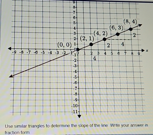 Un
fraction form.