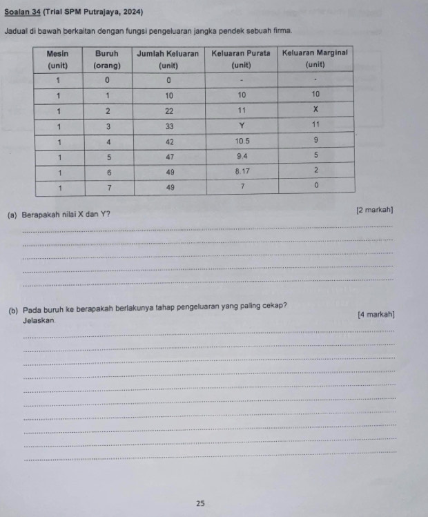 Soalan 34 (Trial SPM Putrajaya, 2024) 
Jaduall di bawah berkaitan dengan fungsi pengeluaran jangka pendek sebuah firma. 
(a) Berapakah nilai X dan Y? [2 markah] 
_ 
_ 
_ 
_ 
_ 
(b) Pada buruh ke berapakah berlakunya tahap pengeluaran yang palling cekap? 
Jelaskan. [4 markah] 
_ 
_ 
_ 
_ 
_ 
_ 
_ 
_ 
_ 
_ 
25