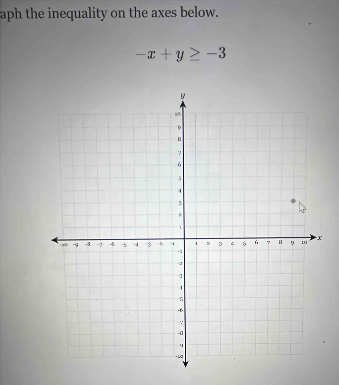 aph the inequality on the axes below.
-x+y≥ -3