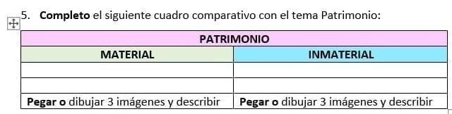 Completo el siguiente cuadro comparativo con el tema Patrimonio: