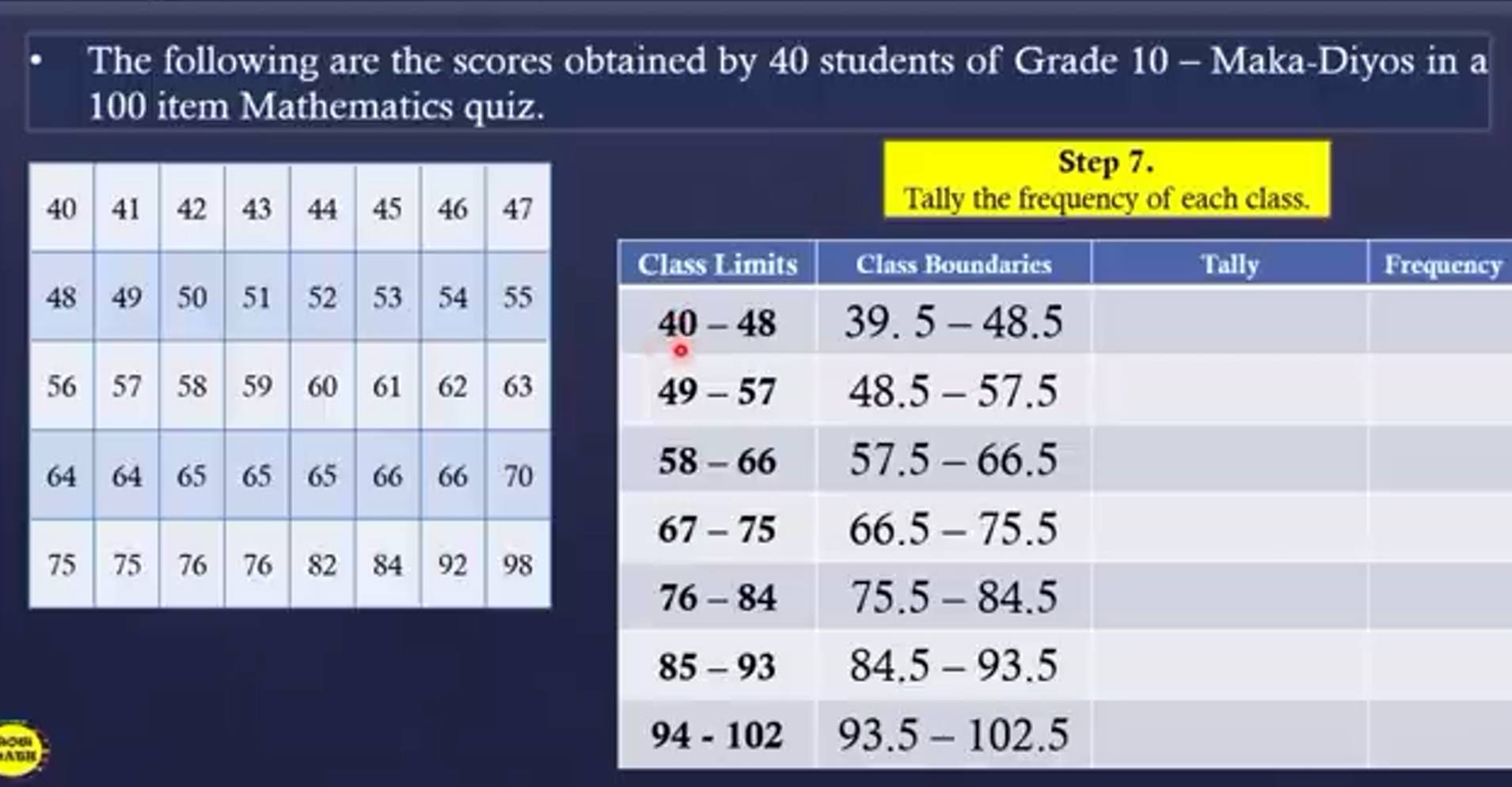 The following are the scores obtained by 40 students of Grade 10 - Maka-Diyos in a
100 item Mathematics quiz.
Step 7.
Tally the frequency of each class.
cy