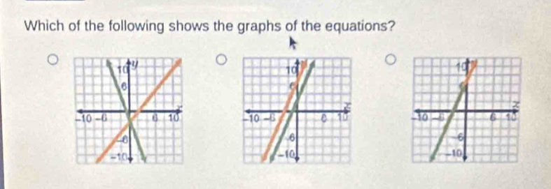 Which of the following shows the graphs of the equations?