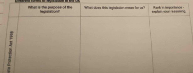 Different forms of legislation in the UK