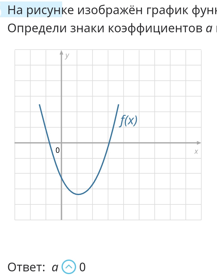 Ηа рисунке изображён граφик φунι
Олредели знаки коэффициентов α
Otвеt: α