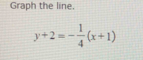 Graph the line.
y+2=- 1/4 (x+1)