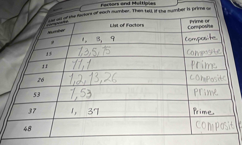 Factors and Multiples