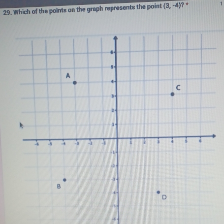 Which of the points on the graph represents the point (3,-4) ? * 1
-4