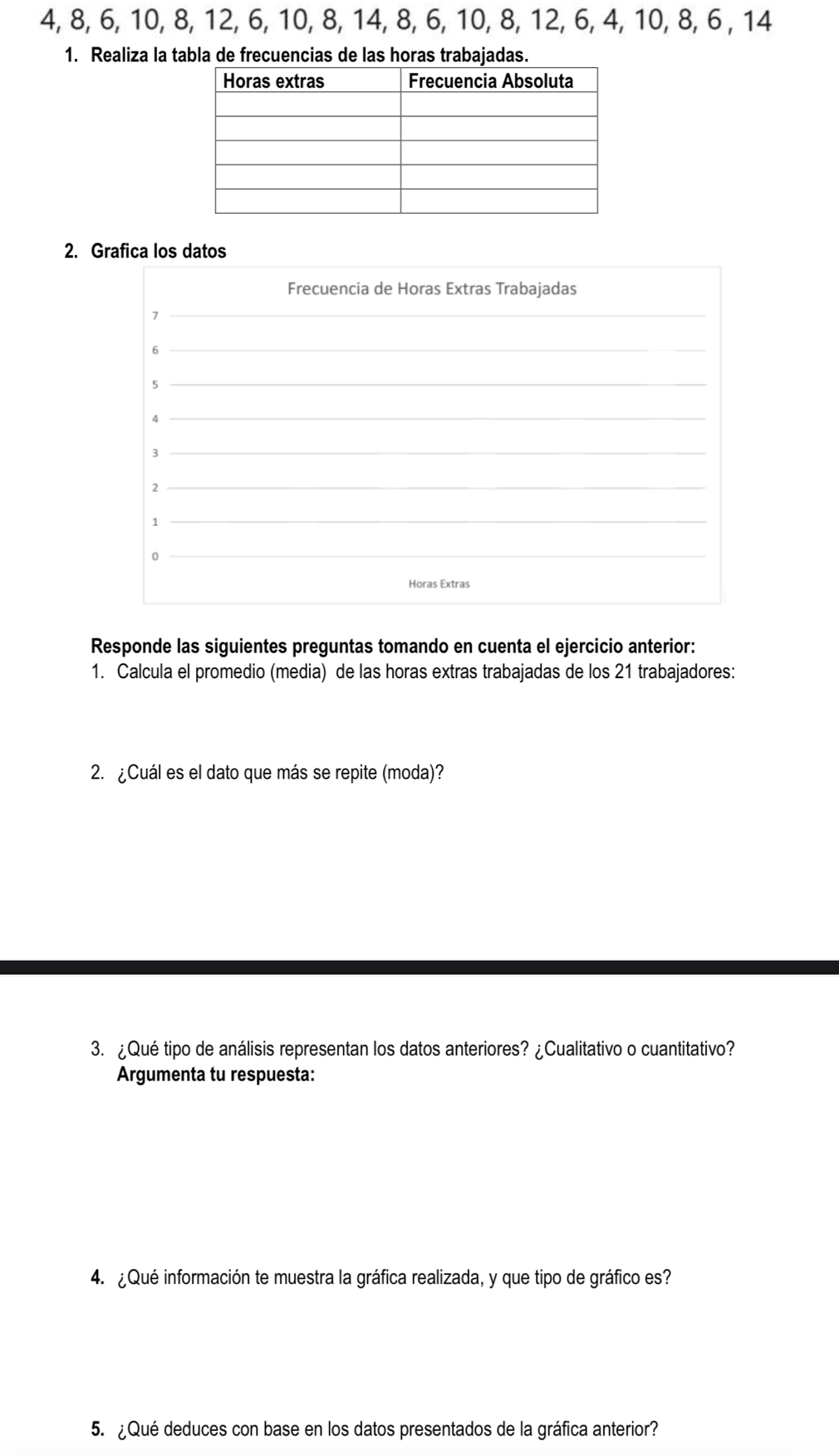 4, 8, 6, 10, 8, 12, 6, 10, 8, 14, 8, 6, 10, 8, 12, 6, 4, 10, 8, 6 , 14
1. Realiza la tabla de frecuencias de las horas trabajadas. 
2. Grafica los datos 
Frecuencia de Horas Extras Trabajadas 
_7
6
_ 
_5
4
_ 
_ 
_2
1
_ 
_0 
Horas Extras 
Responde las siguientes preguntas tomando en cuenta el ejercicio anterior: 
1. Calcula el promedio (media) de las horas extras trabajadas de los 21 trabajadores: 
2. ¿Cuál es el dato que más se repite (moda)? 
3. ¿Qué tipo de análisis representan los datos anteriores? ¿Cualitativo o cuantitativo? 
Argumenta tu respuesta: 
4. ¿Qué información te muestra la gráfica realizada, y que tipo de gráfico es? 
5. ¿Qué deduces con base en los datos presentados de la gráfica anterior?