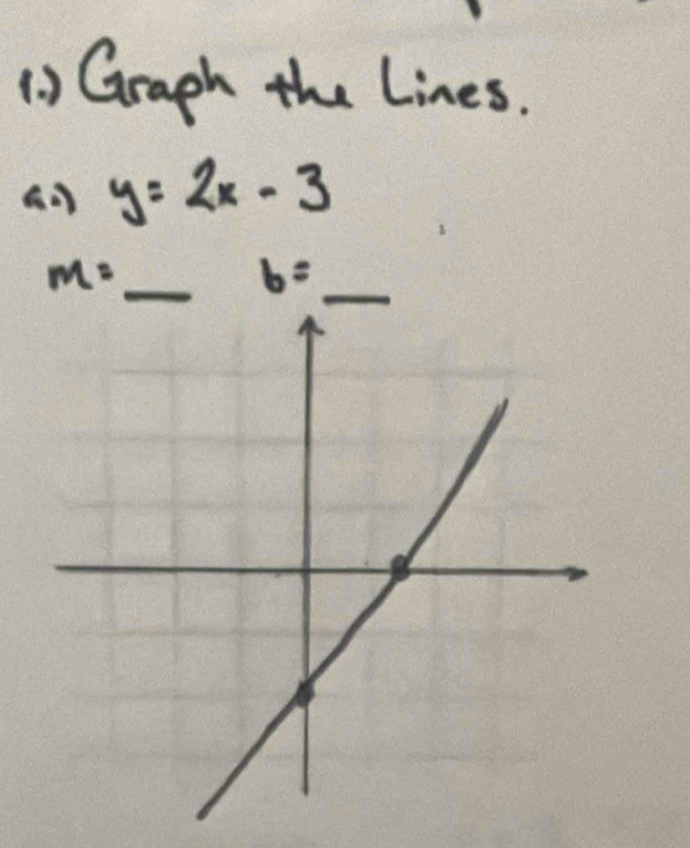 () Graph the Lines. 
a1 y=2x-3
m= _
b=