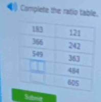 Complete the ratio table. 
Submat