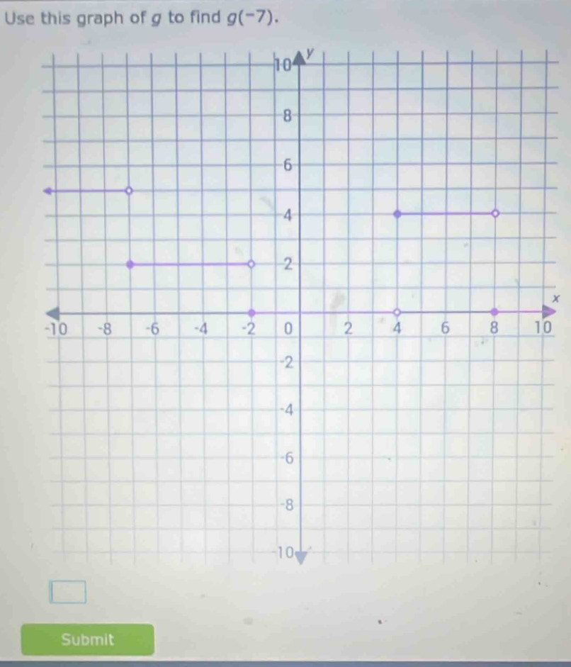 Use this graph of g to find g(-7). 
0 
Submit