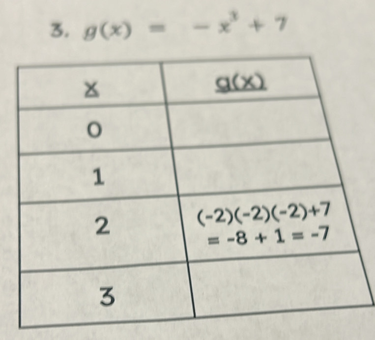 g(x)=-x^3+7