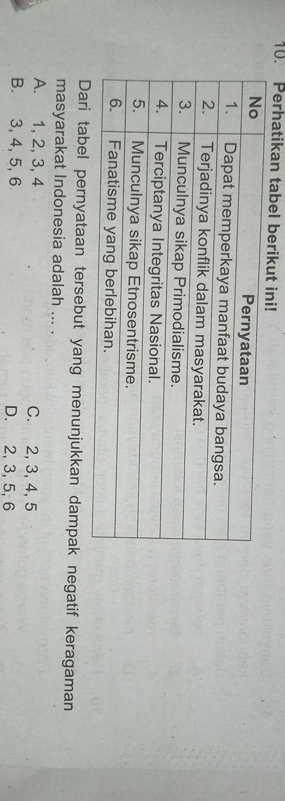 Perhatikan tabel beri
Dari tabel pernyataan tersebut yang menunjukkan dampak negatif keragaman
masyarakat Indonesia adalah ... .
A. 1, 2, 3, 4 C. 2, 3, 4, 5
B. 3, 4, 5, 6 D. 2, 3, 5, 6