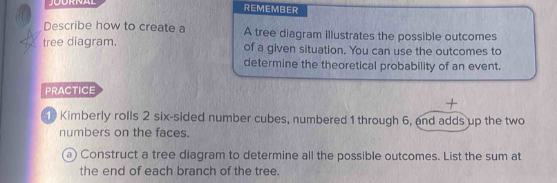 JOURNAL 
REMEMBER 
Describe how to create a A tree diagram illustrates the possible outcomes 
tree diagram. of a given situation. You can use the outcomes to 
determine the theoretical probability of an event. 
PRACTICE 
1 Kimberly rolls 2 six-sided number cubes, numbered 1 through 6, and adds up the two 
numbers on the faces. 
a) Construct a tree diagram to determine all the possible outcomes. List the sum at 
the end of each branch of the tree.