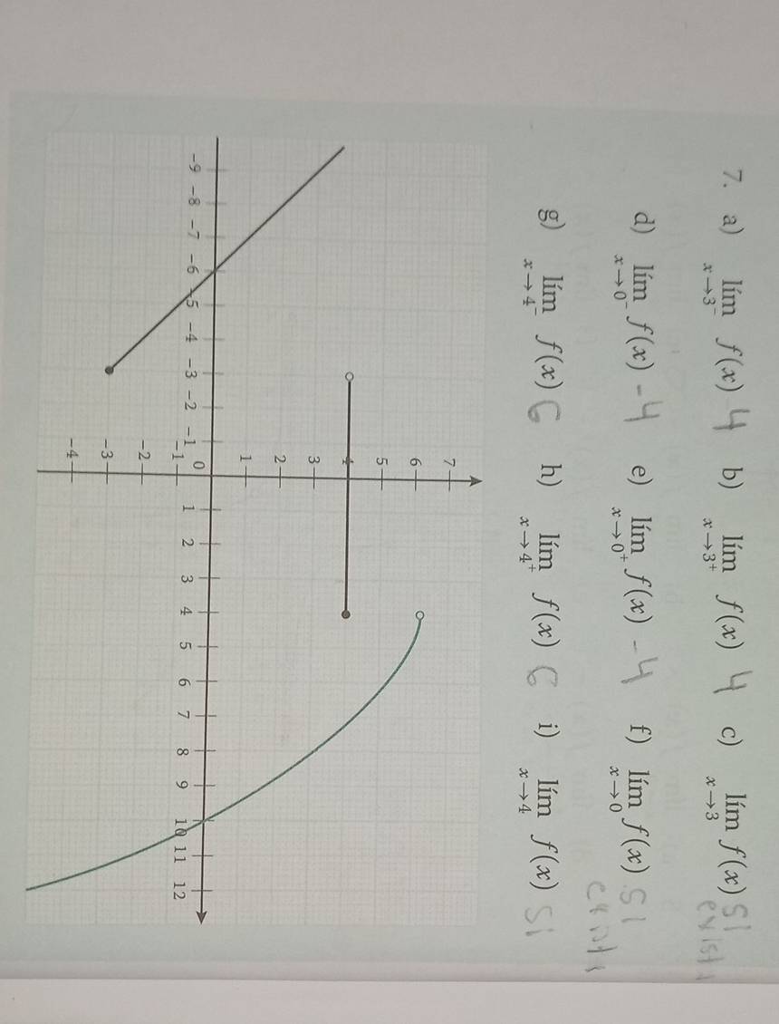 limlimits _xto 3^-f(x) b) limlimits _xto 3^+f(x) c) limlimits _xto 3f(x)
d) limlimits _xto 0^-f(x) e) limlimits _xto 0^+f(x) f) limlimits _xto 0f(x)
g) limlimits _xto 4^-f(x) h) limlimits _xto 4^+f(x) i) limlimits _xto 4f(x)
7
6
5
4
3
2
1
-9 -8 -7 -6 5 -4 -3 -2 -1 0 1 2 3 4 5 6 7 8 9 10 11 12
-1
-2
-3
-4