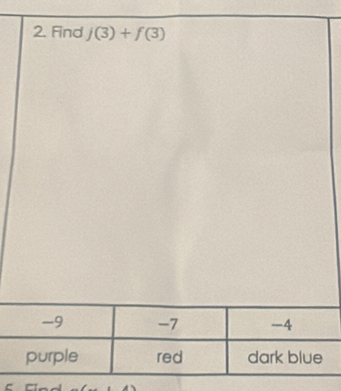 Find j(3)+f(3)