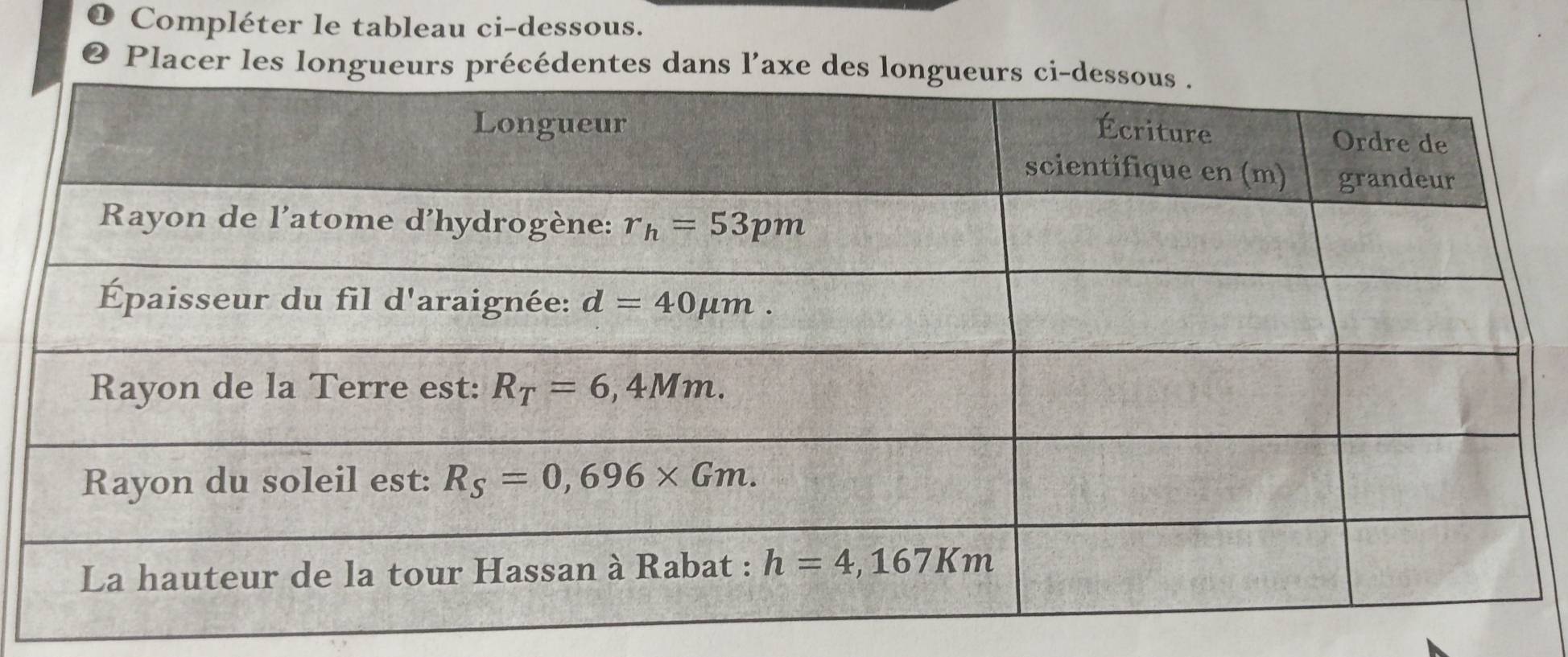 Compléter le tableau ci-dessous.
Placer les lon