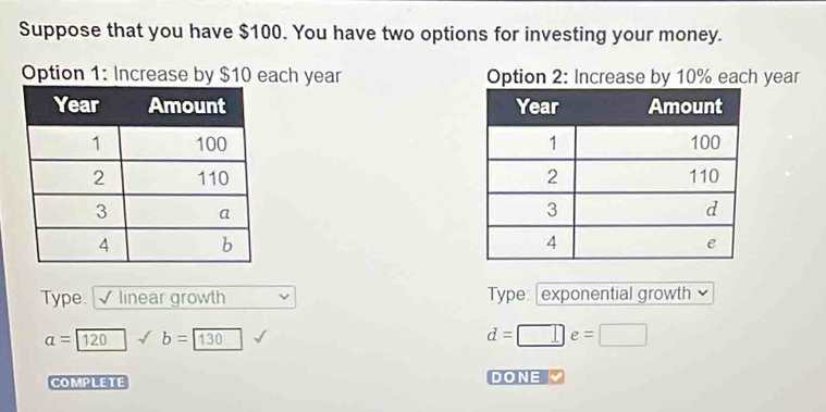 Suppose that you have $100. You have two options for investing your money. 
Option 1: Increase by $10 each year Option 2: Increase by 10% each year

Type √ linear growth Type: exponential growth
a= 120surd b= 130
d=□ e=□
COMPLETE DONE