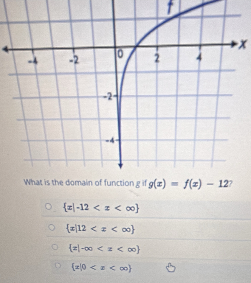  x|-12
 x|12
 x|-∈fty
 x|0