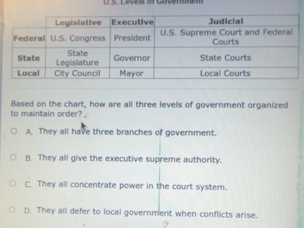 Solved: Levels of Govermen Based on the chart, how are all three levels ...