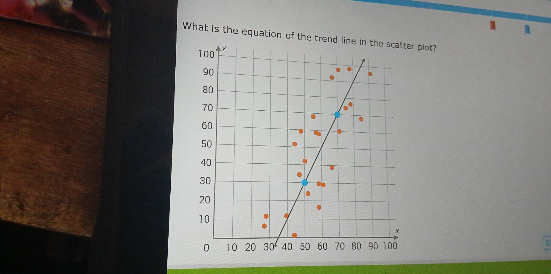 What is the equation of ther plot?