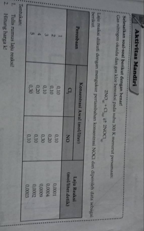 Aktivitas Mandiri
Selesaikan soal-soal berikut dengan benar!
Gas nitrogen oksida dan gas klor bereaksi pada suhu 300 K menurut persamaan:
2NO_(g)+Cl_2(g)leftharpoons 2NOCl_(g)
Laju reaksi diikuti dengan mengukur pertambahan konsentrasi NOCl dan dip
berikut.
1. Tulis rumus laju reaksi!
2. Hitung harga k!