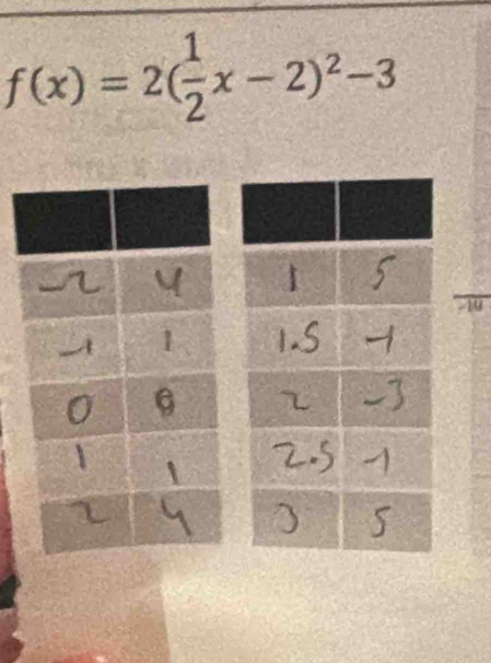 f(x)=2( 1/2 x-2)^2-3
10