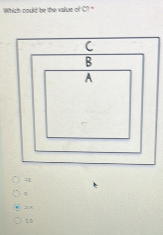 Which could be the value of C? *
C
B
A
-10
0
2/3
20