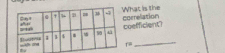 hat is the 
orrelation 
coefficient? 
_
r=