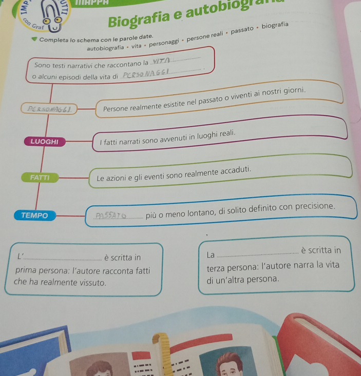 con Graf U Biografia e autobiogra 
00 
autobiografia - vita - personaggi - persone reali + passato + biografia 
Completa lo schema con le parole date. 
_ 
_ 
Sono testi narrativi che raccontano la VITA 
. 
o alcuni episodi della vita di 
PErSiDNAG6]. Persone realmente esistite nel passato o viventi ai nostri giorni. 
LUOGHI I fatti narrati sono avvenuti in luoghi reali. 
FATTI Le azioni e gli eventi sono realmente accaduti. 
_ 
TEMPO 
_più o meno lontano, di solito definito con precisione. 
L'_ è scritta in 
La 
_è scritta in 
prima persona: l’autore racconta fatti terza persona: l’autore narra la vita 
che ha realmente vissuto. 
di un’altra persona.
