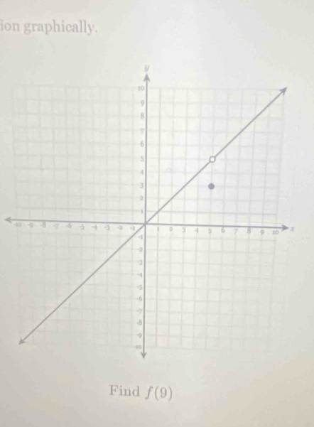 ion graphically. 
4 
Find f(9)