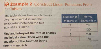 Example 2 Construct Linear Functions From 
Tables 
The table shows how much money 
Ava has saved. Assume the 
relationship between the two 
quantities is linear. 
Find and interpret the rate of change 
and initial value. Then write the 
equation of the function in the 
form y=mx+b.