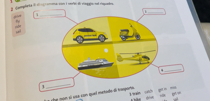 Risolto:1 2 Completa il diagramma con i verbi di viaggio nel riquadro ...