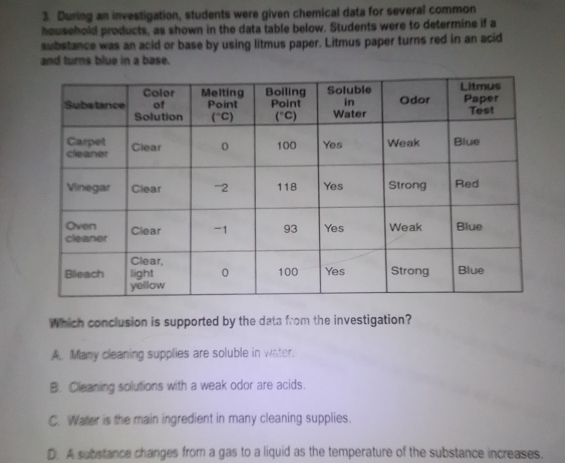 Solved: During an investigation, students were given chemical data for ...
