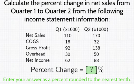 Calculate the percent change in net sales from 
Quarter 1 to Quarter 2 from the following 
income statement information:
Q1(* 1000) Q2(* 1000)
Net Sales 110 170
COGS 18 32
Gross Profit 92 138
Overhead 30 50
Net Income 62 88
Percent Change =[?]%
Enter your answer as a percent rounded to the nearest tenth.