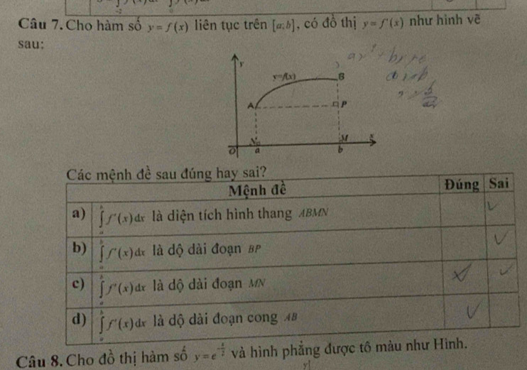 Cho hàm số y=f(x) liên tục trên [a;b] , có đồ thị y=f'(x) như hình vẽ
sau:
Các mệnh đề sau đúng hay sai?
Mệnh đề Đúng Sai
a) ∈tlimits _a^(bf'(x)dx là diện tích hình thang ABMN
b) ∈tlimits _a^bf'(x)dx là dộ dài đoạn BP
c) ∈tlimits _0^kf'(x)dx là dộ dài đoạn MN
d) ∈tlimits ^k^kf'(x)dx là độ dài đoạn cong 48
Câu 8. Cho đồ thị hàm số y=e^-frac x)2 và hình phẳng được tô màu như Hình.